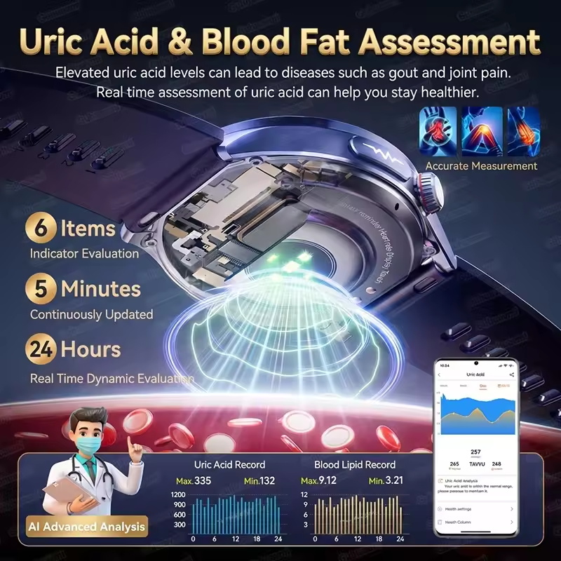 สมาร์ทวอทช์อัจฉริยะเพื่อสุขภาพ - Health Wellness Trends 2026 บทวิจารณ์และราคา